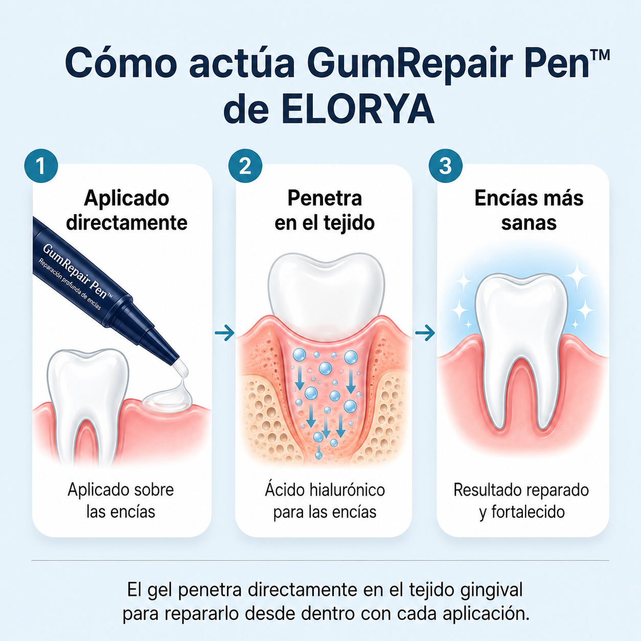 ELORYA GumRepair Pen