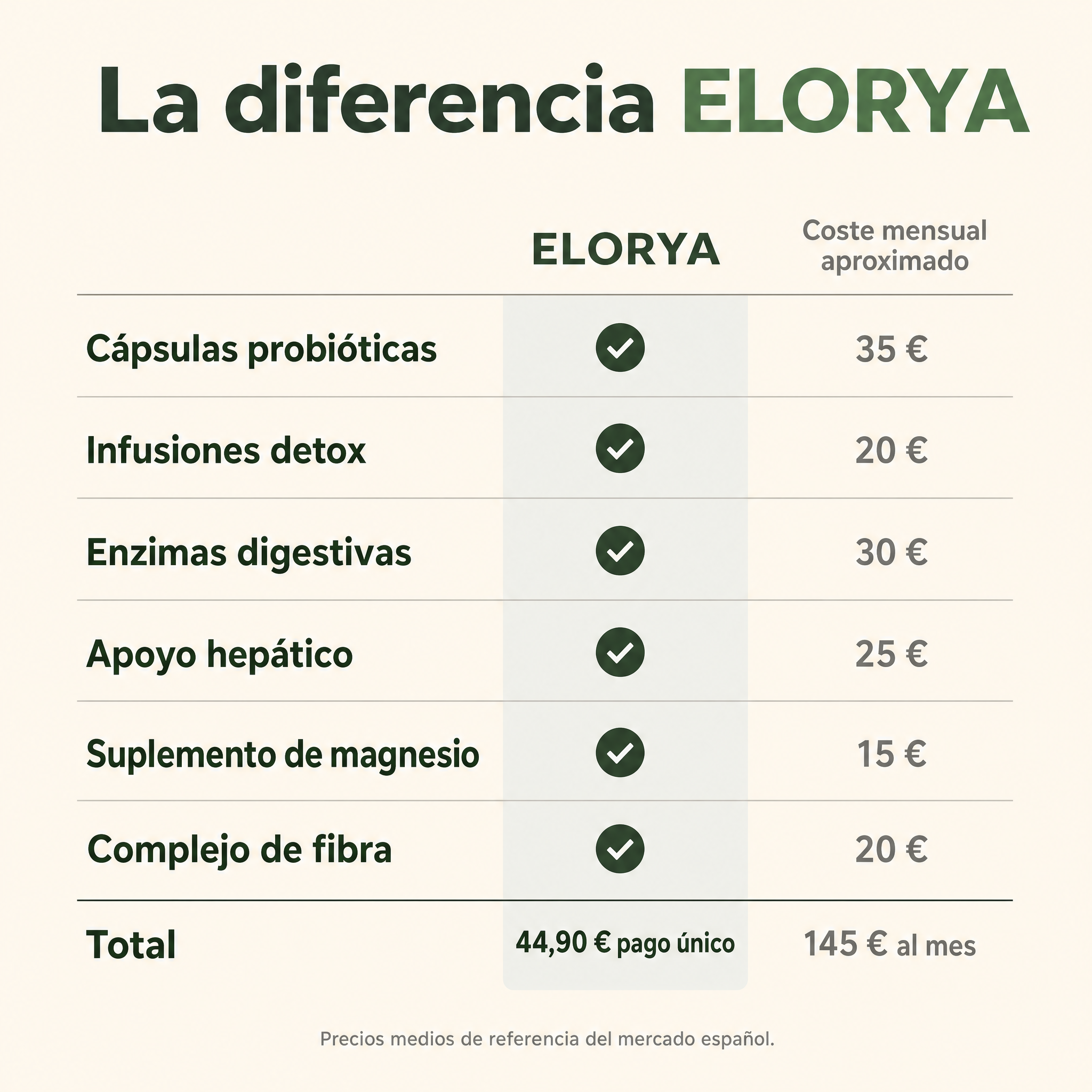ELORYA™ Faja Detox de Ricino