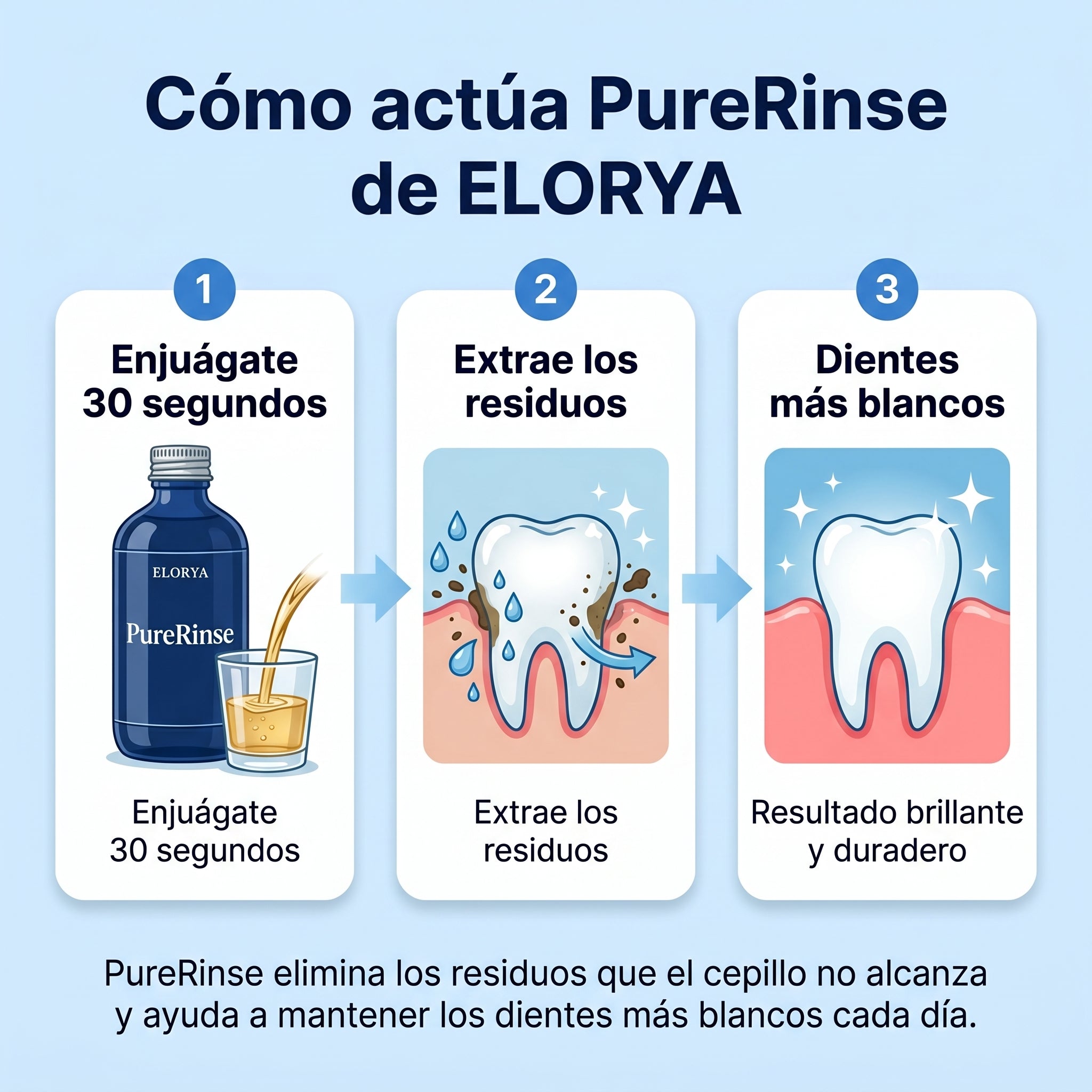 ELORYA PureRinse