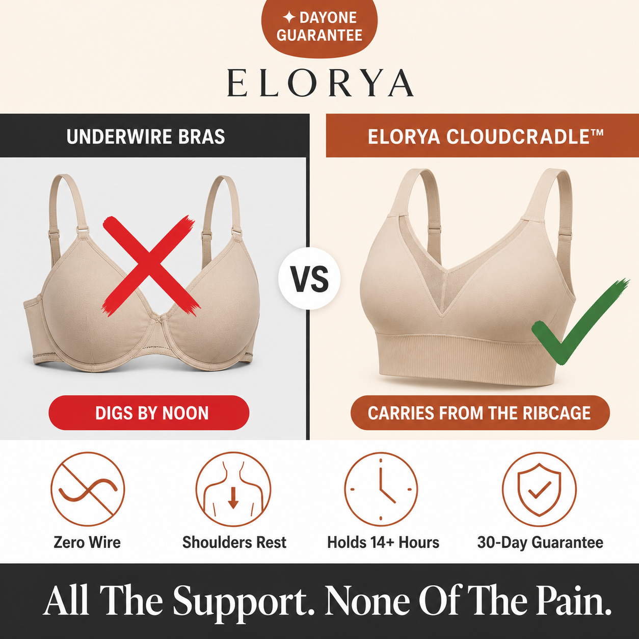 ELORYA CloudCradle™
