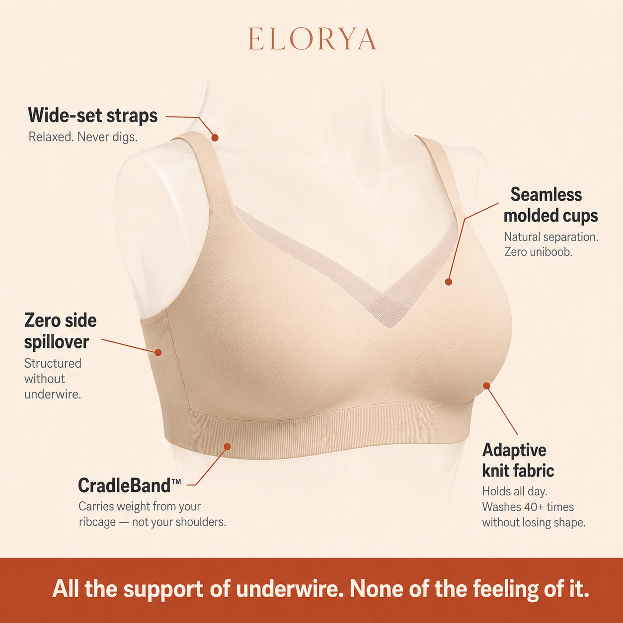 ELORYA CloudCradle™