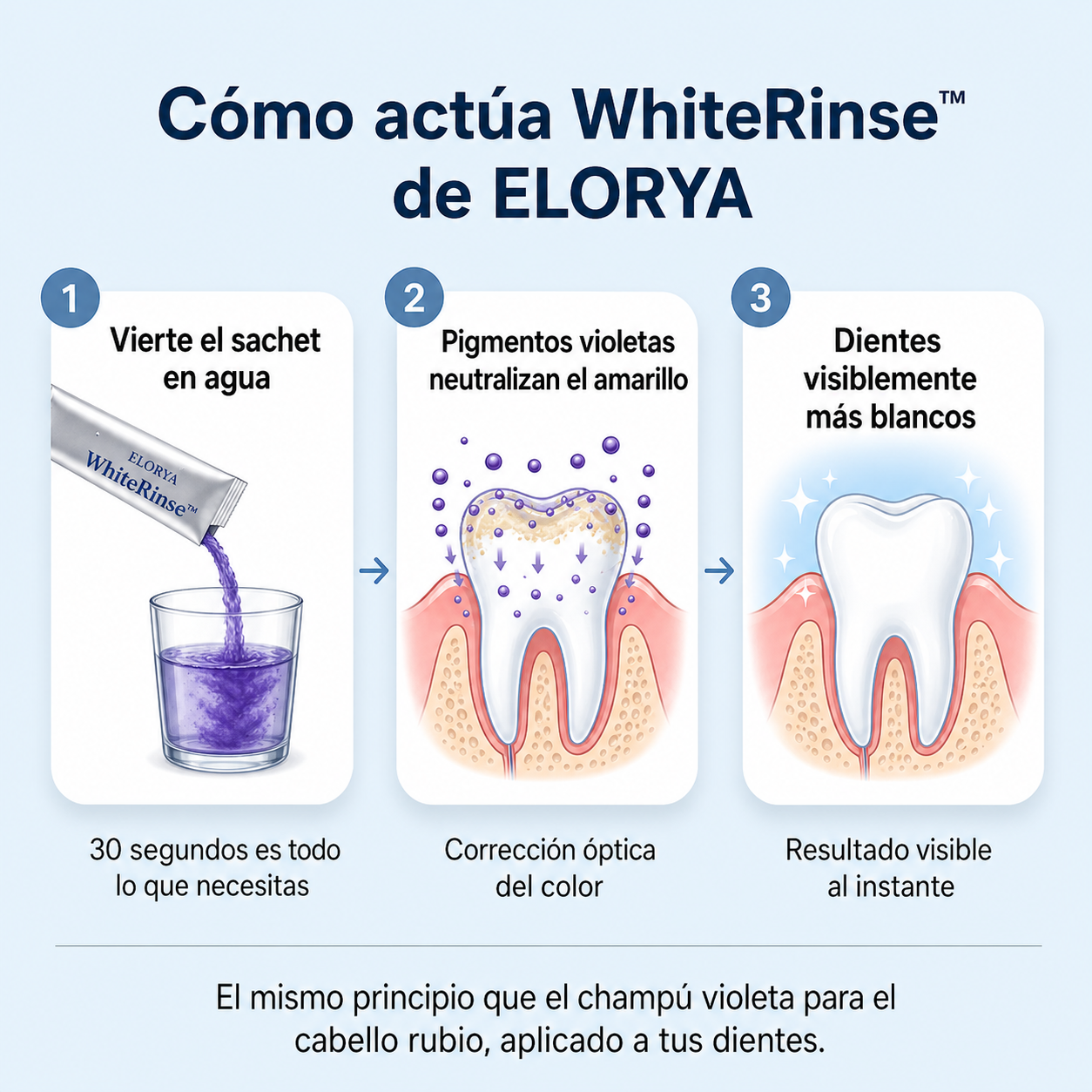 ELORYA WhiteRinse